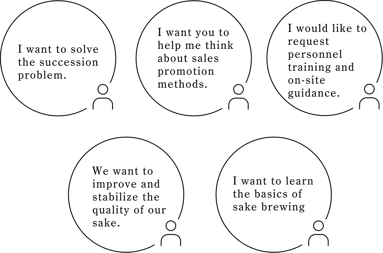 I want to solve the succession problem. I want you to help me think about sales promotion methods. I would like to request personnel training and on-site guidance. We want to improve and stabilize the quality of our sake. I want to learn the basics of sake brewing