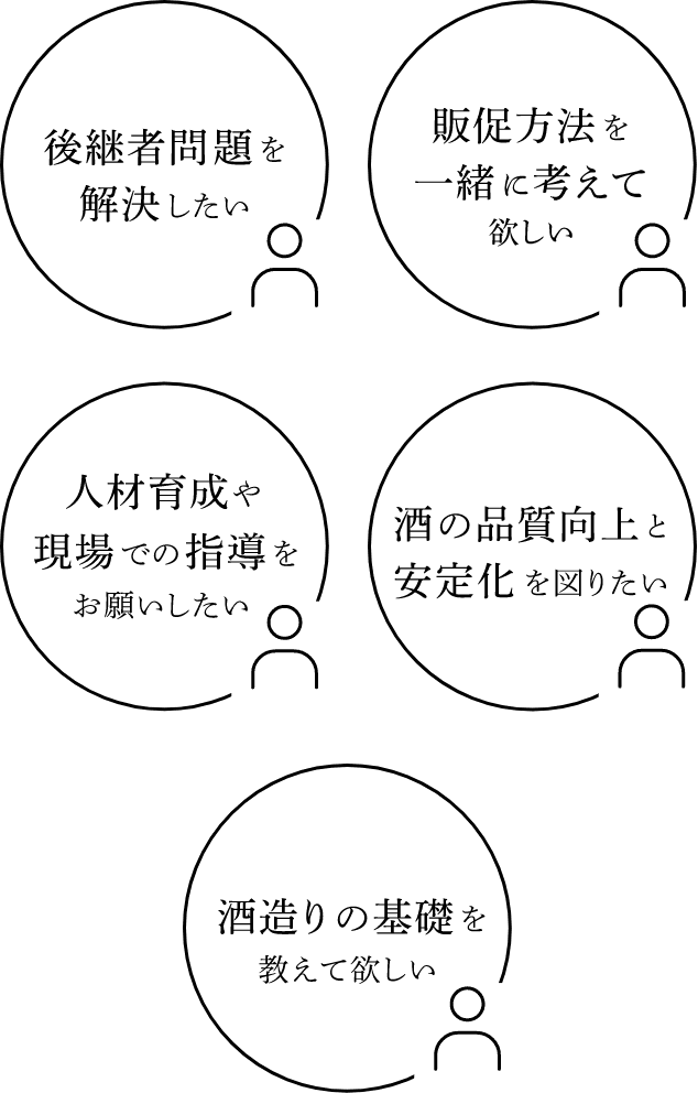 後継者問題を解決したい、販促方法を一緒に考えて欲しい、人材育成や現場での指導をお願いしたい、酒の品質向上と安定化を図りたい、酒造りの基礎を教えて欲しい